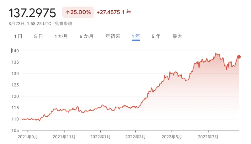 株価変動