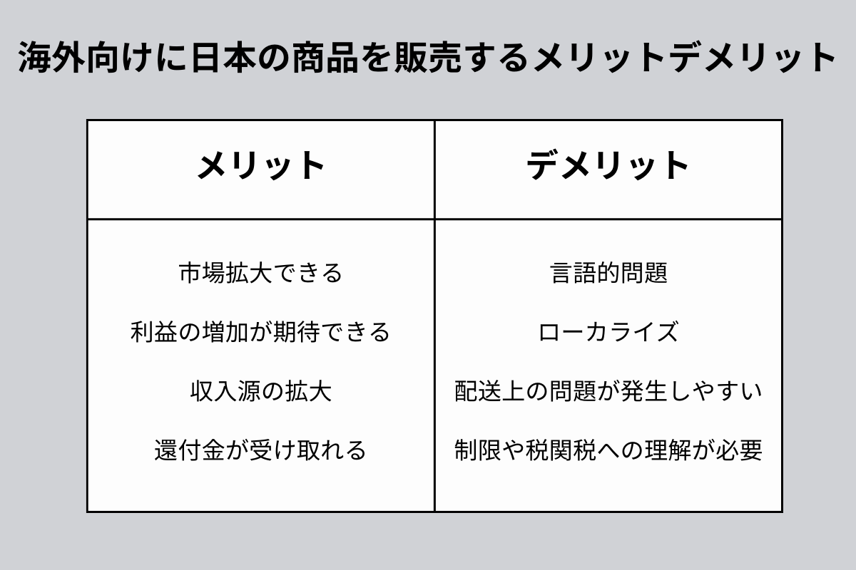 海外向けに日本の商品を販売するメリットとデメリット