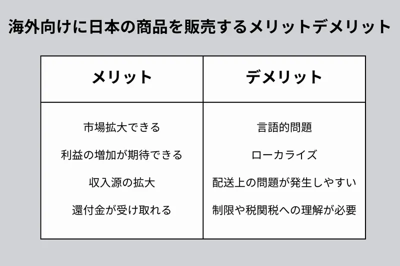 海外向けに日本の商品を販売するメリットとデメリット