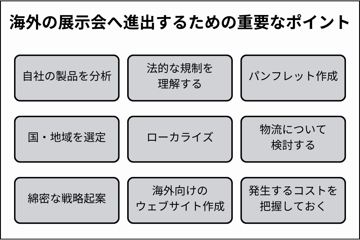 海外の展示会進出するための重要なポイント