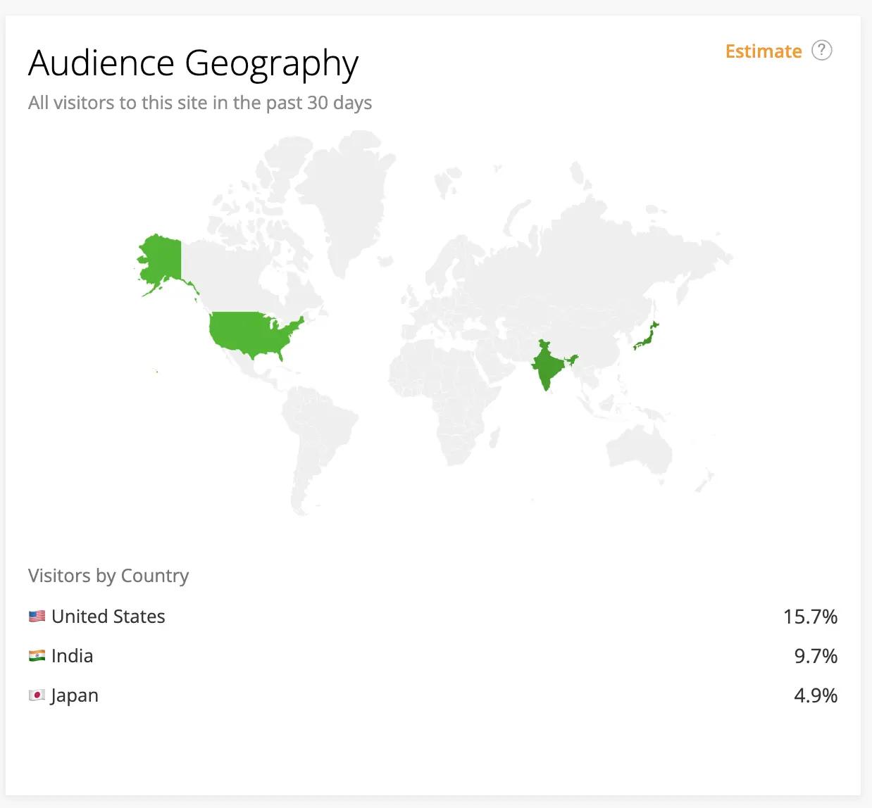 世界のYouTube市場は、日本の20倍もの市場がある