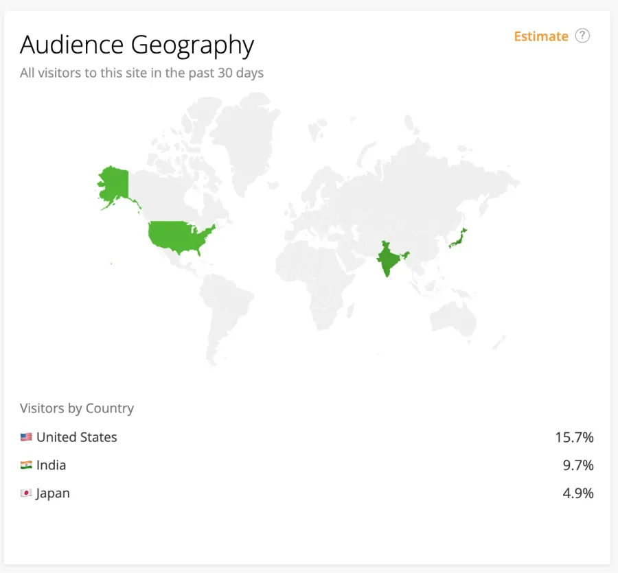 世界のYouTube市場は、日本の20倍もの市場がある