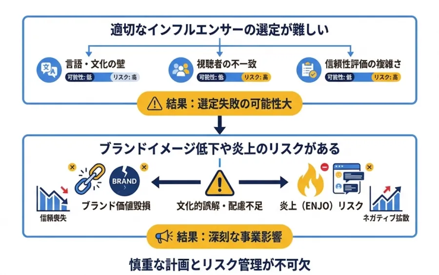 記事内画像
