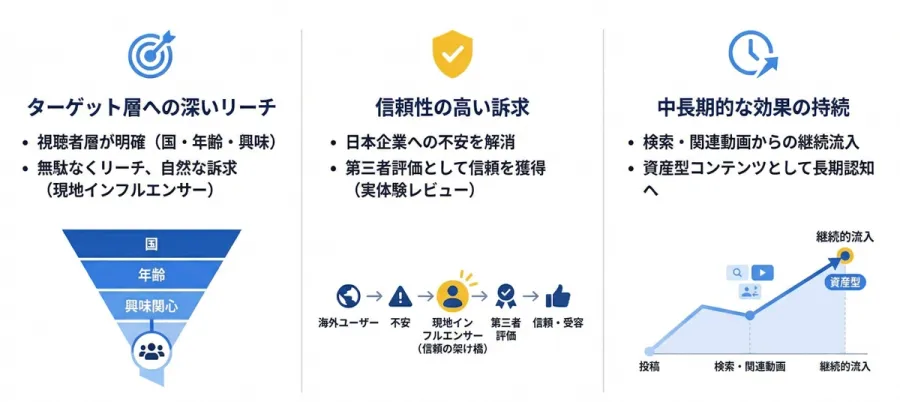 記事内画像