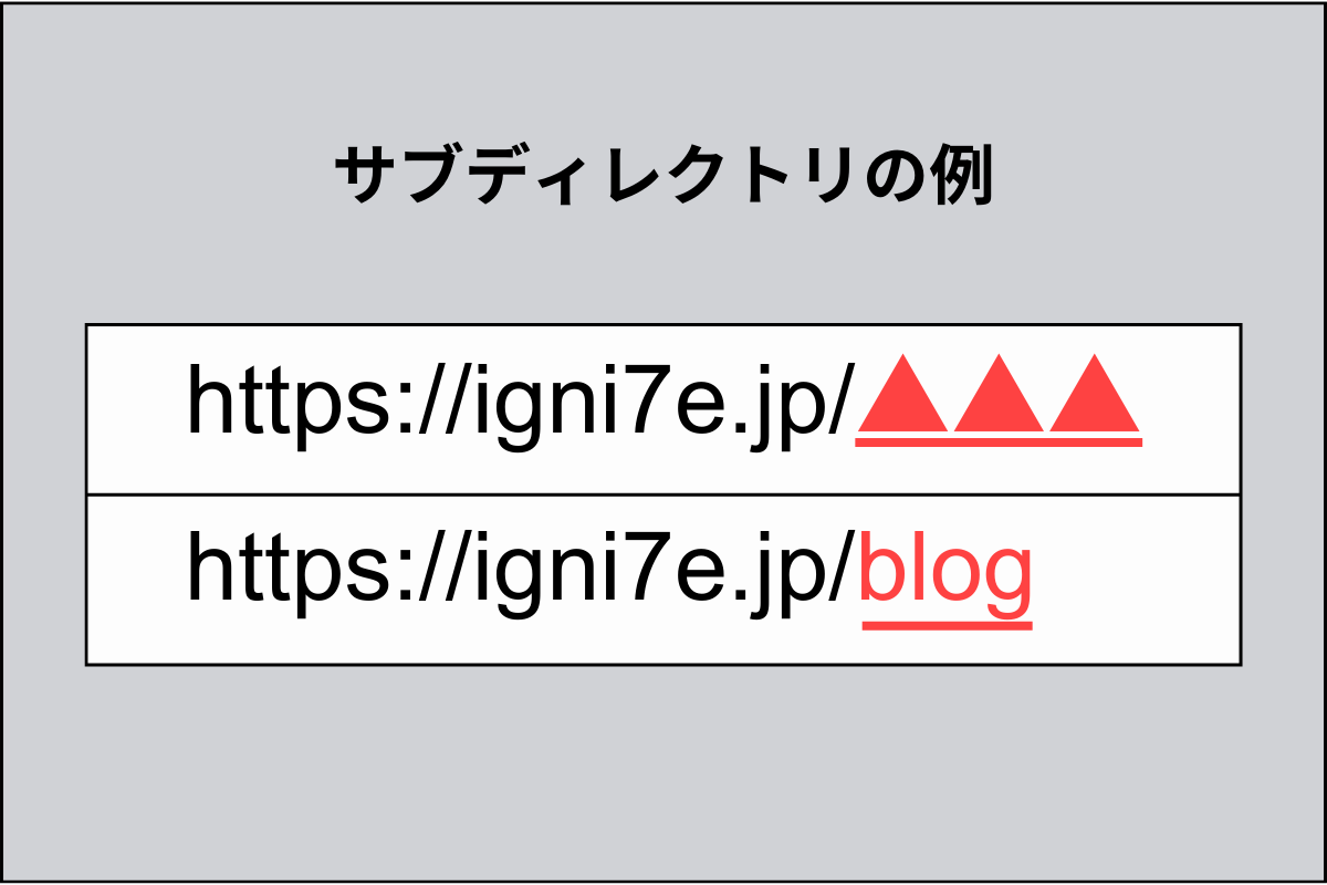 サブディレクトリの例