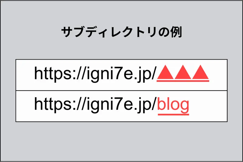 サブディレクトリの例