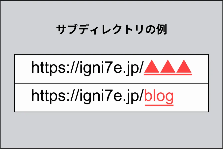 サブディレクトリの例