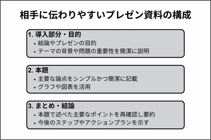 相手に伝わりやすいプレゼン資料の構成