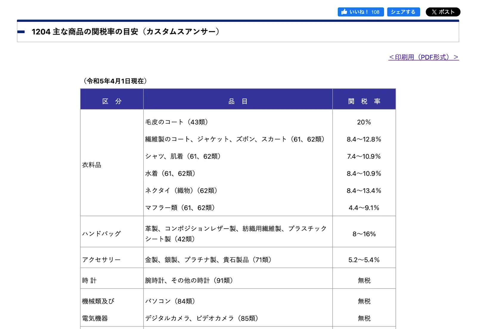 主な商品の関税率