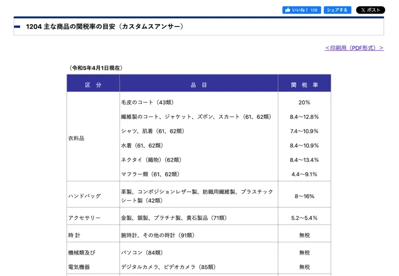 主な商品の関税率