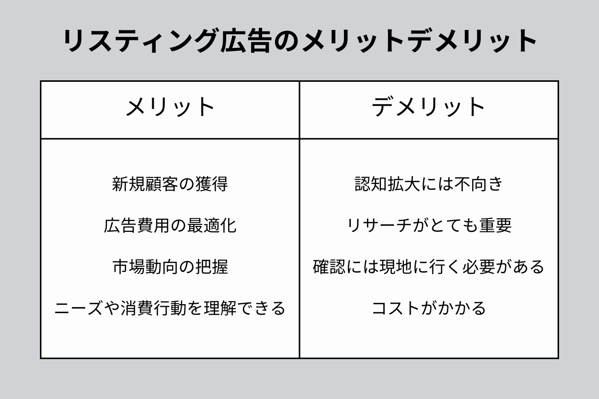 リスティング広告のメリット・デメリット