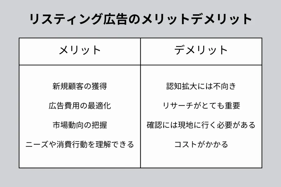 リスティング広告のメリット・デメリット