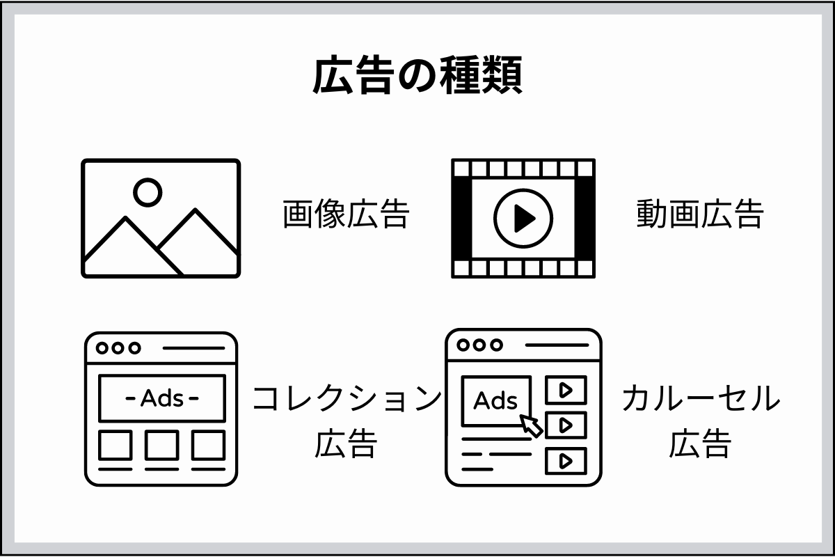 SNSマーケティング広告の種類