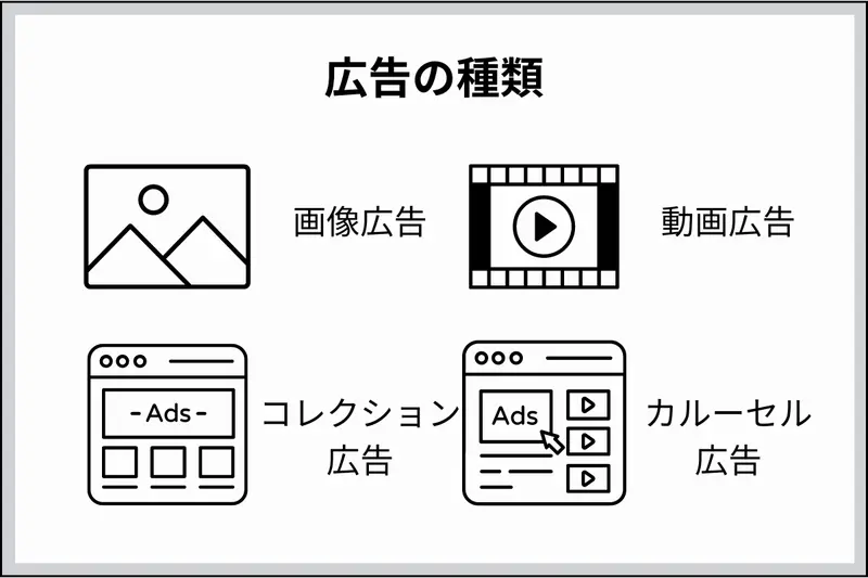 SNSマーケティング広告の種類