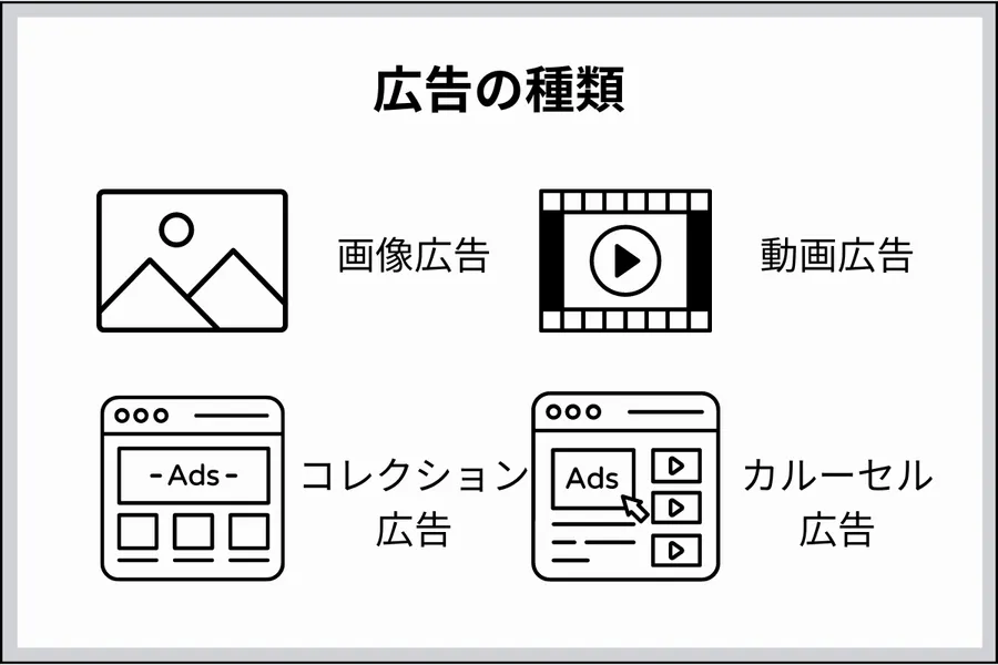 SNSマーケティング広告の種類