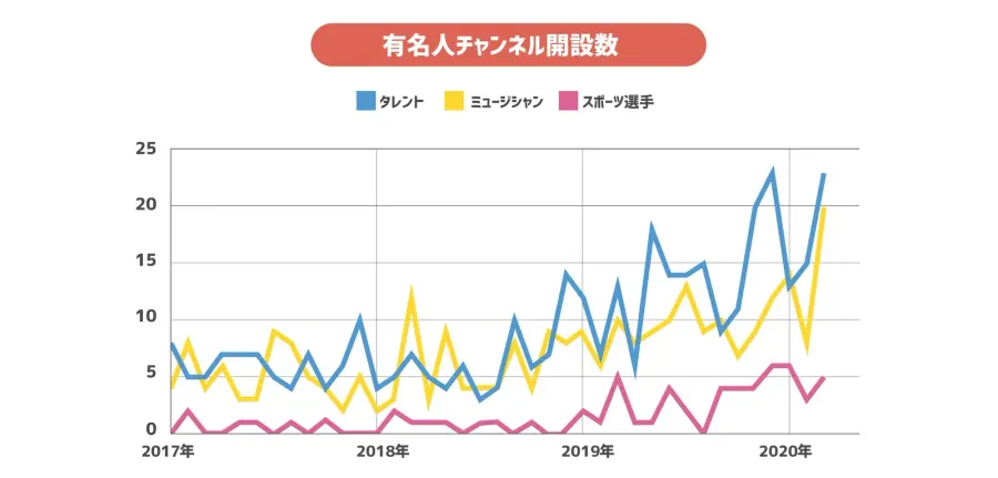 有名人チャンネル