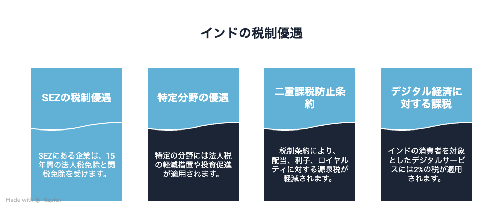 インドの税制優遇制度について