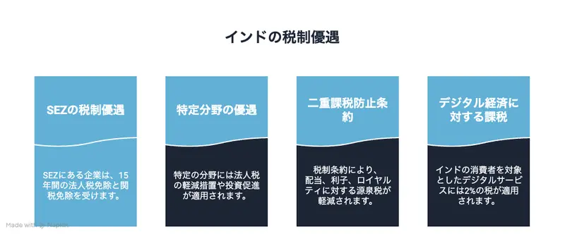 インドの税制優遇制度について