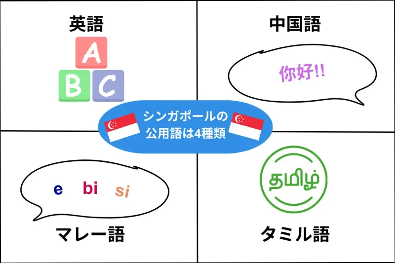 シンガポールの公用語