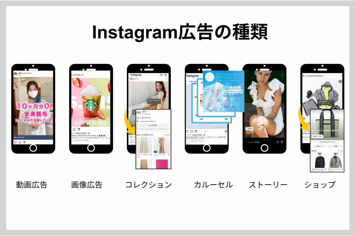 Instagram広告の種類