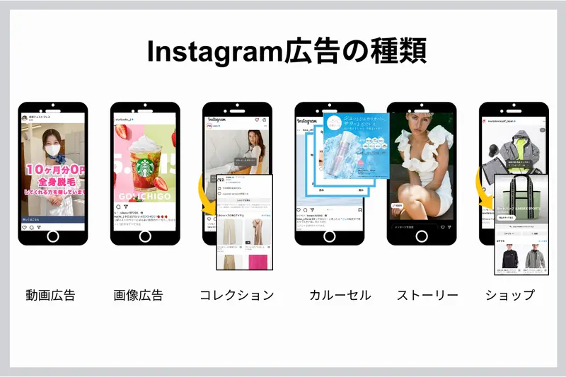 Instagram広告の種類