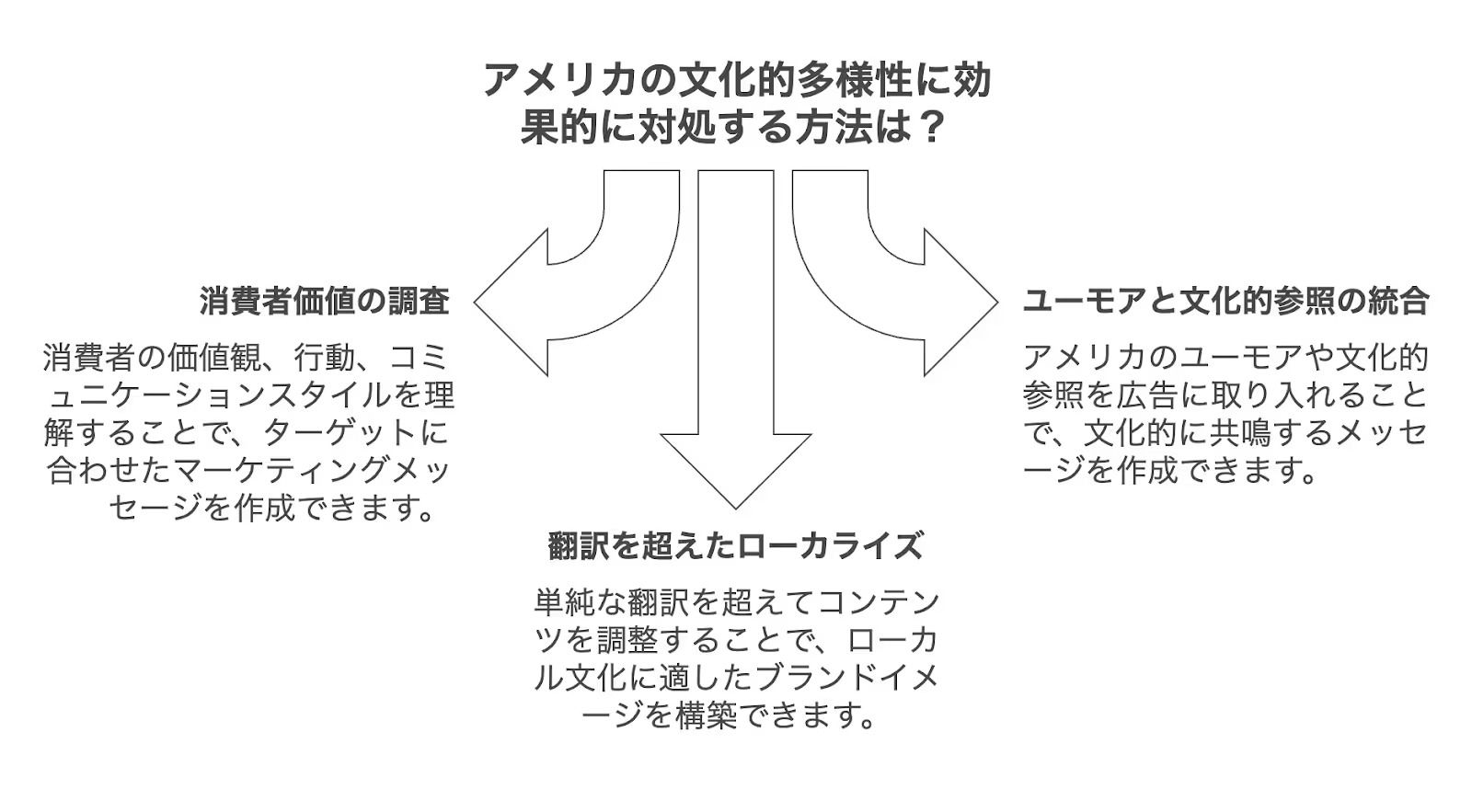 記事内画像