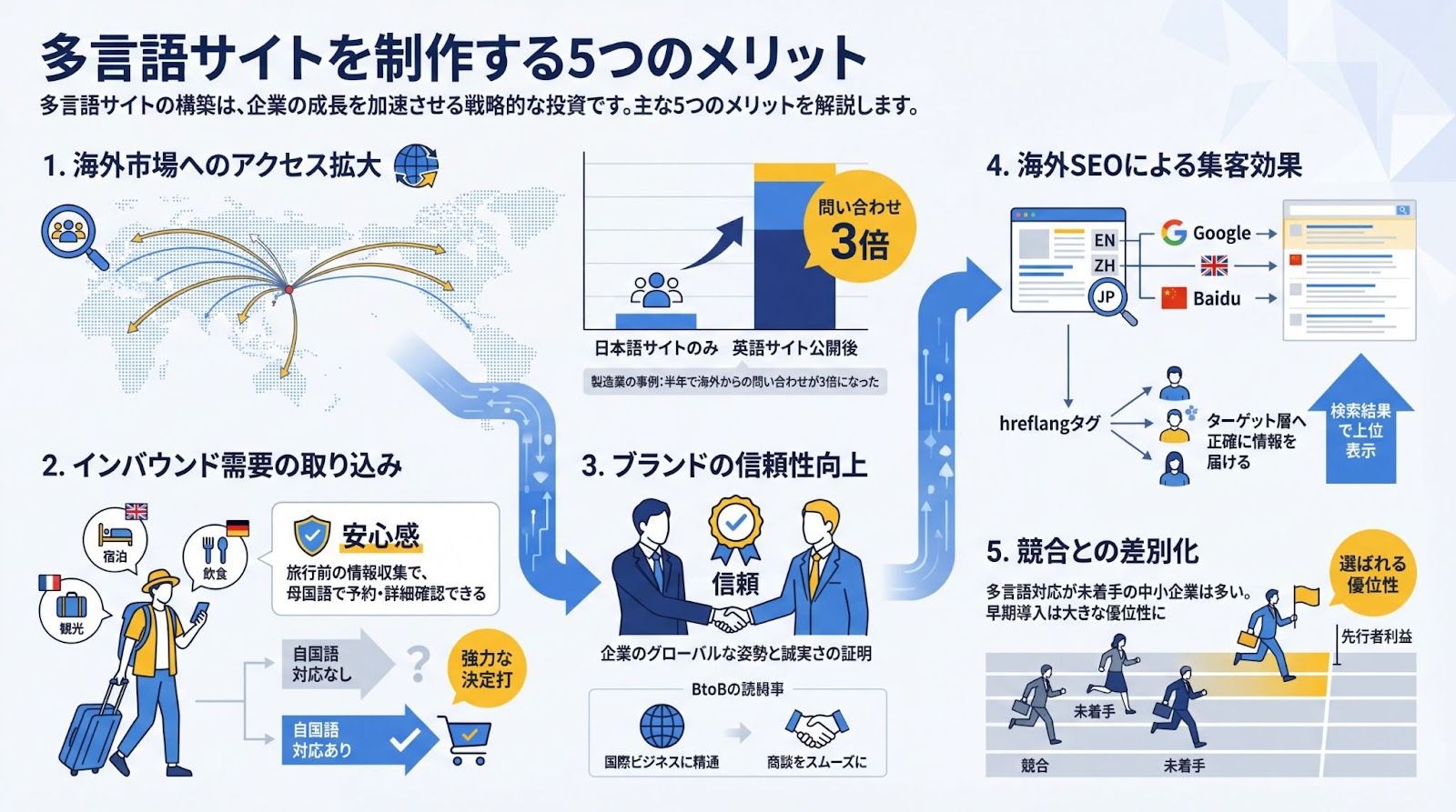 記事内画像