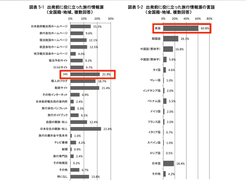 国土交通省観光庁:訪日外国人の消費動向