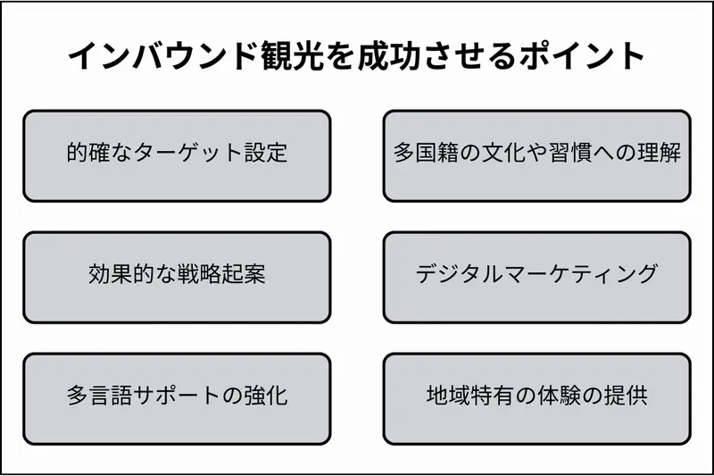 インバウンド観光を成功させるポイント