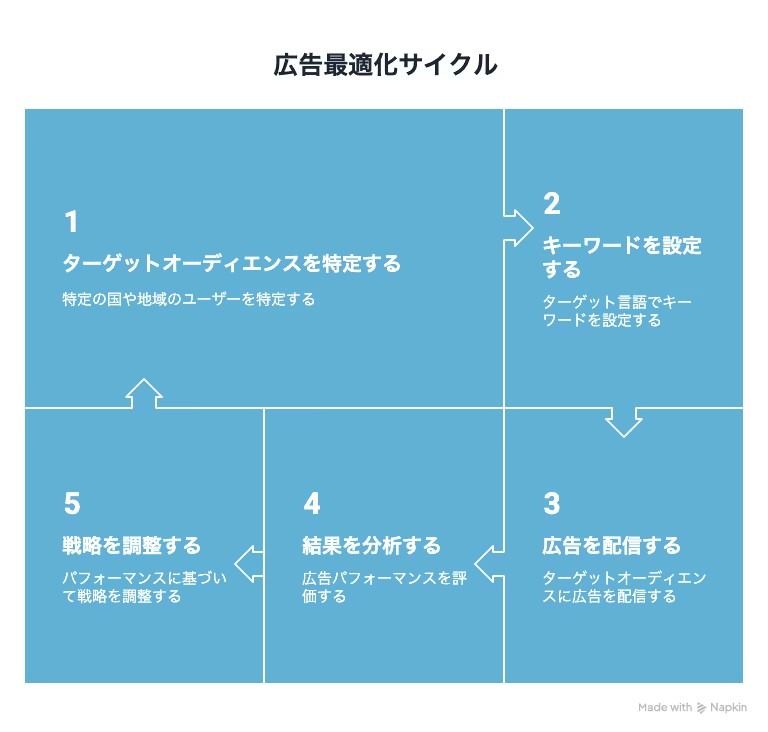 記事内画像