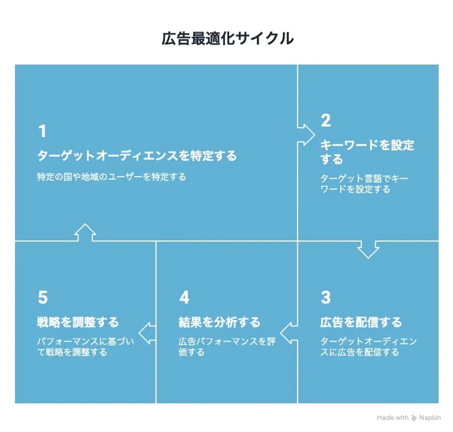 記事内画像
