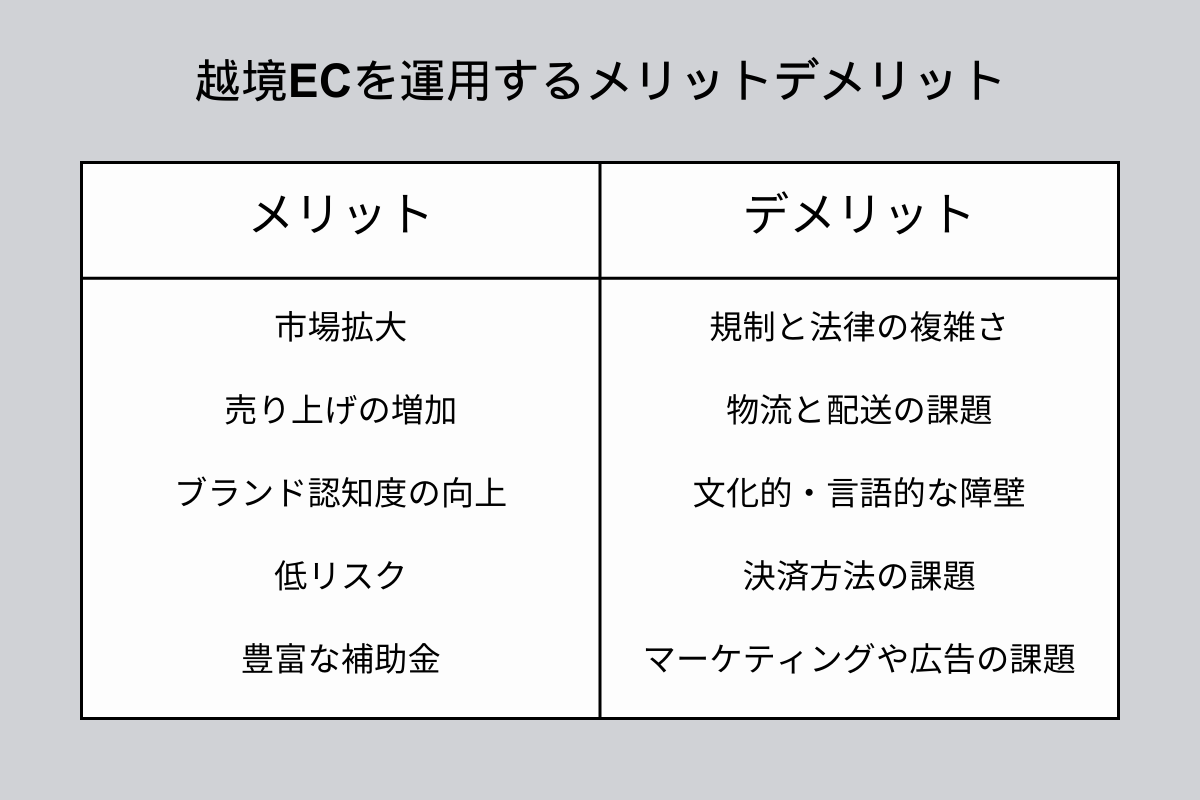 越境ECを運用するメリットデメリット