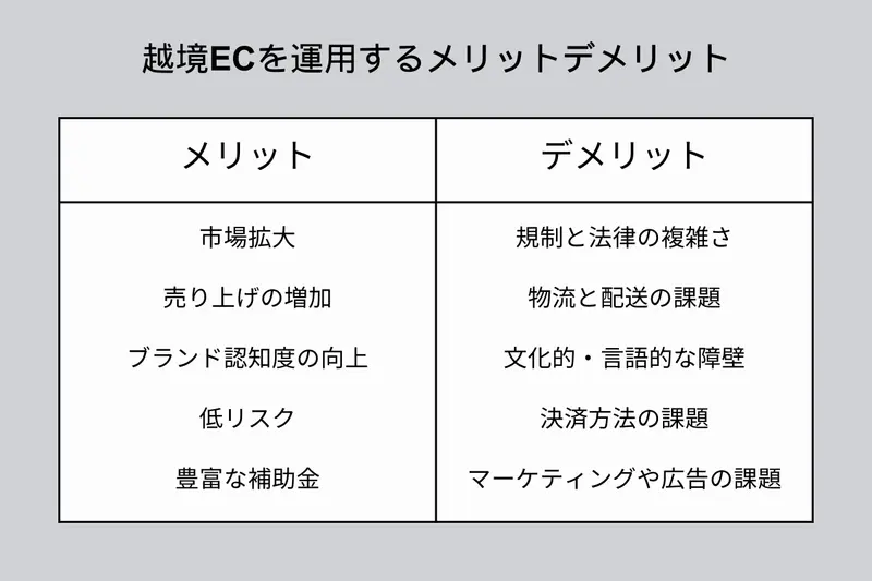 越境ECを運用するメリットデメリット