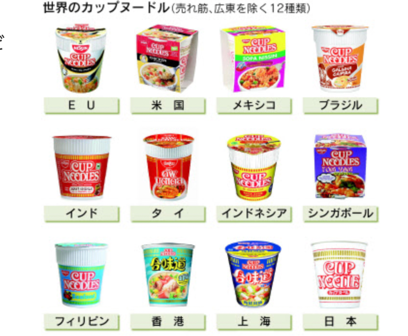日清食品のローカライズしたカップヌードル