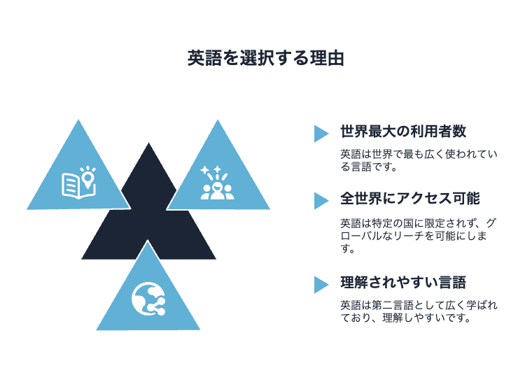 英語を選択する理由