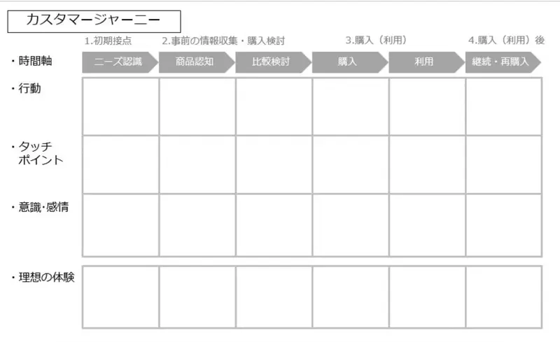 カスタマージャーニーマップの例