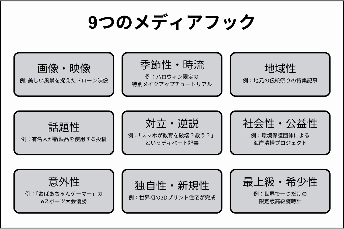 9つのメディアフック