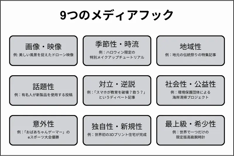 9つのメディアフック