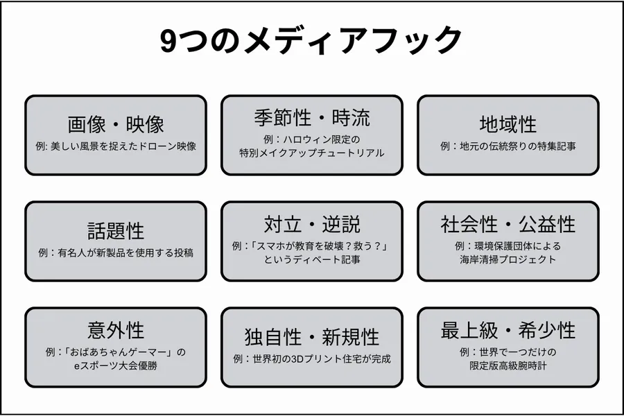 9つのメディアフック