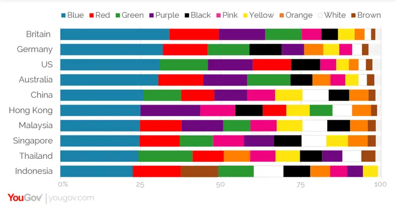 国ごとに異なるカラーのイメージ一覧