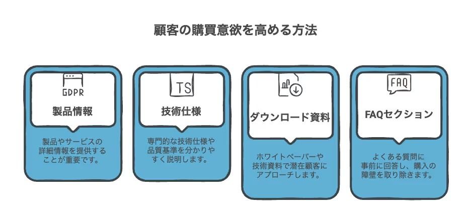 記事内画像