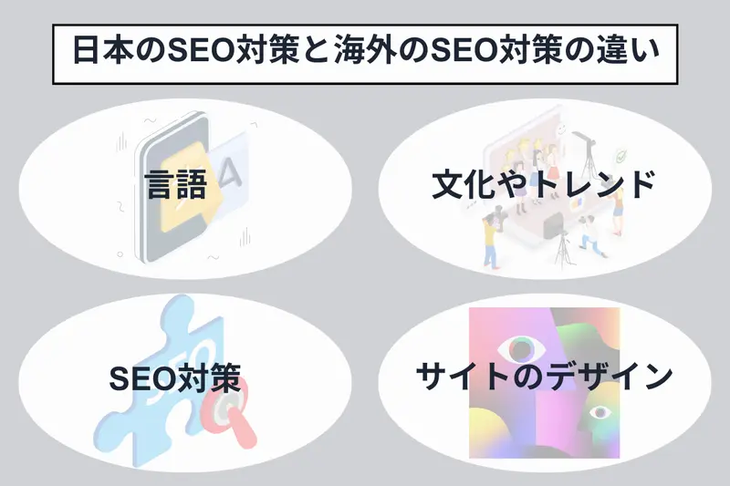 日本のSEO対策と海外のSEO対策の違い