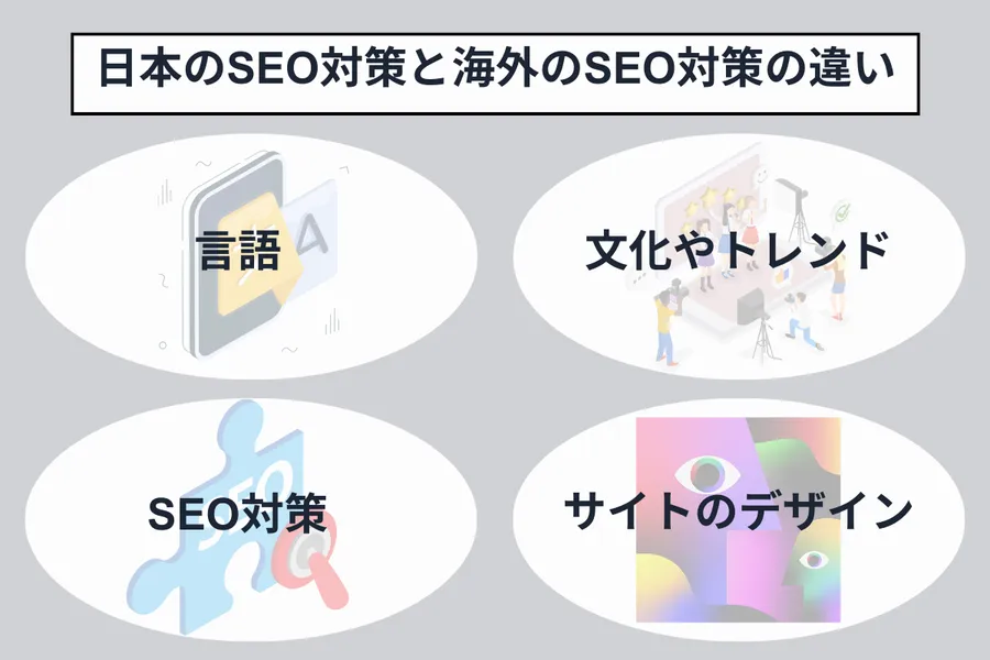 日本のSEO対策と海外のSEO対策の違い