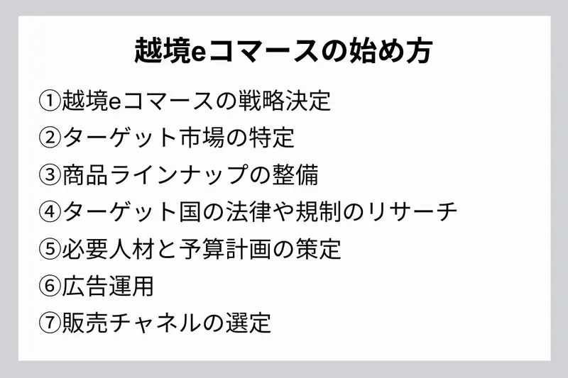 越境eコマースの始め方