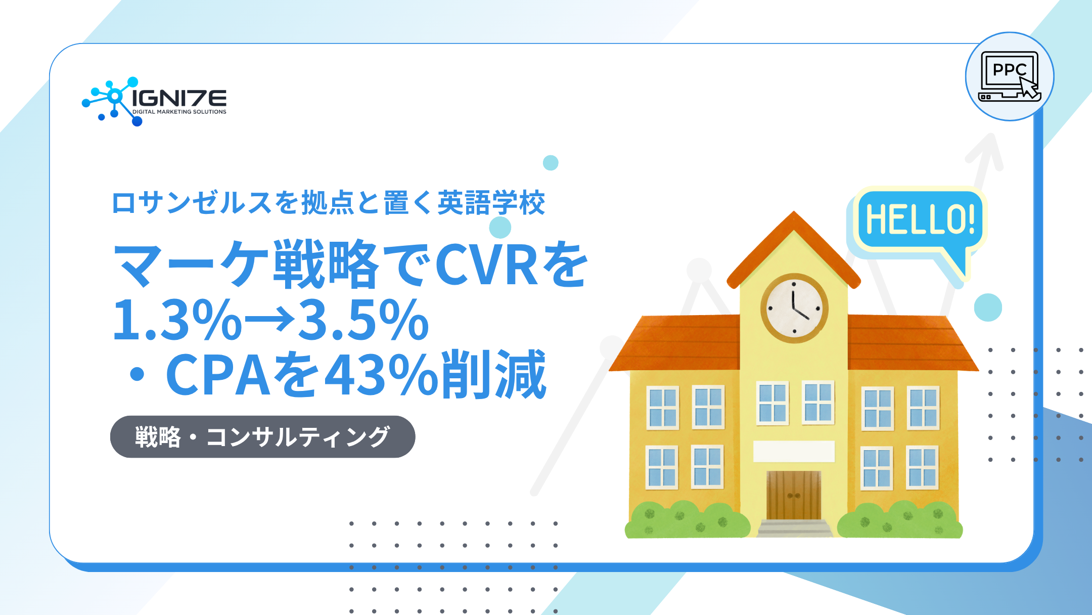 英語学校｜市場・データ分析にもとづくマーケ戦略でCVRを1.3%→3.5%に