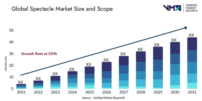 メガネ市場規模・予測 |成長レポート(2021 - 2031)