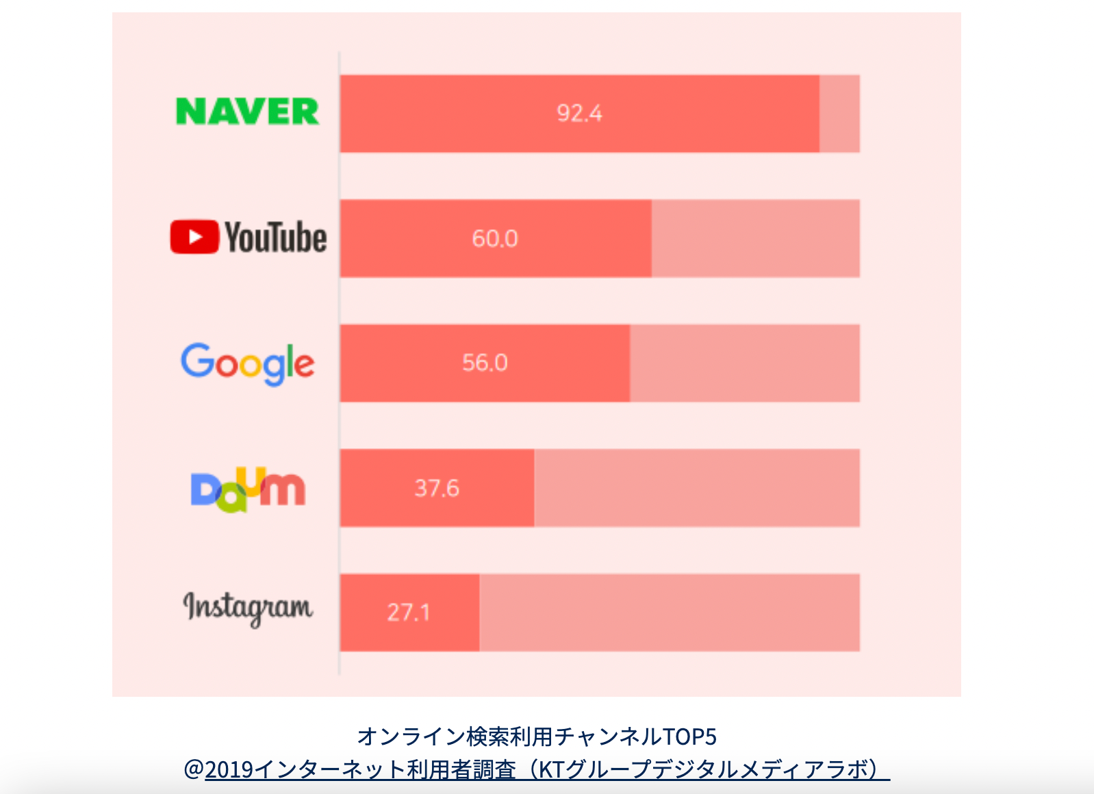 オンライン検索利用チャンネル