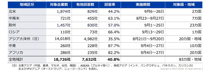 2023年の海外進出日系企業調査結果