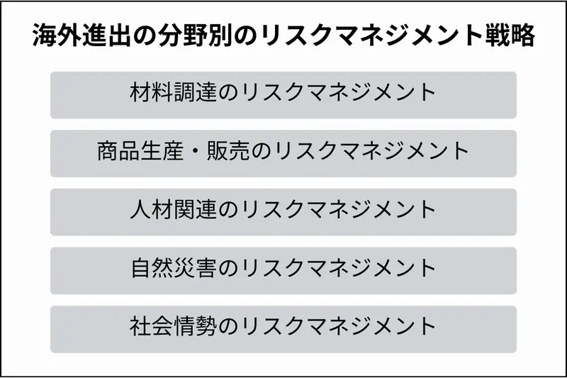 海外進出の分野別のリスクマネジメント