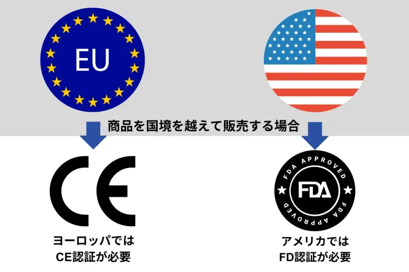 複雑な関税手続き